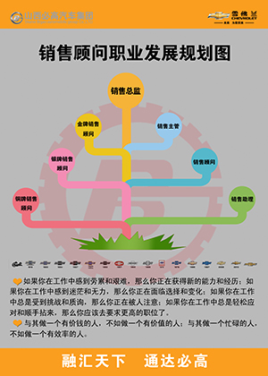 銷售職業(yè)規(guī)劃.jpg
