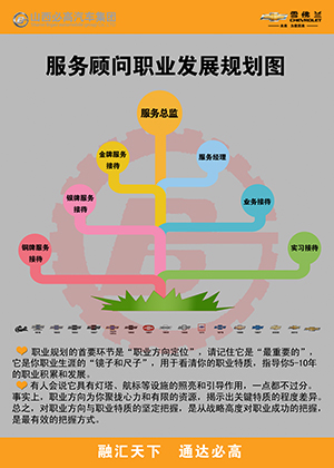 服務(wù)顧問職業(yè)規(guī)劃.jpg