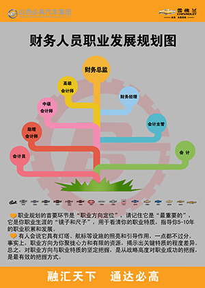 財務(wù)職業(yè)規(guī)劃改.jpg