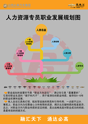 人事職業(yè)規(guī)劃改.jpg