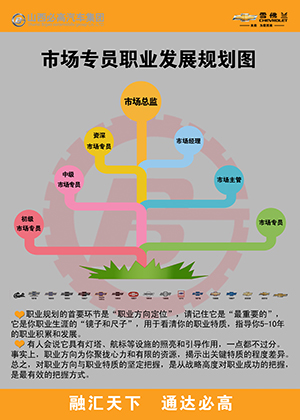 市場職業(yè)規(guī)劃改.jpg