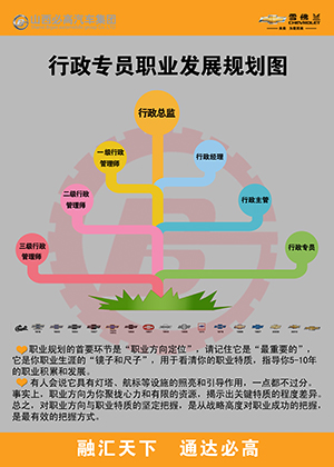 行政職業(yè)規(guī)劃改.jpg
