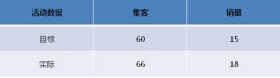 活動(dòng)數(shù)據(jù).jpg