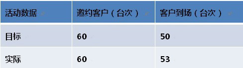 活動數(shù)據(jù).jpg