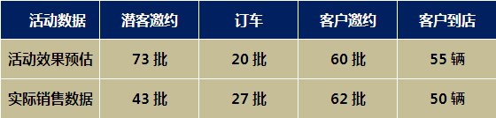 活動數(shù)據(jù).png