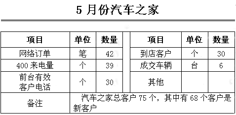 活動數(shù)據(jù).png