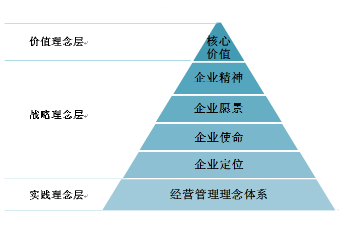 企業(yè)文化.jpg
