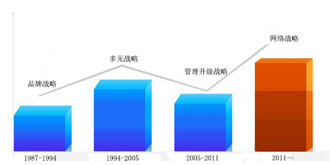 洪達(dá)戰(zhàn)略1.jpg